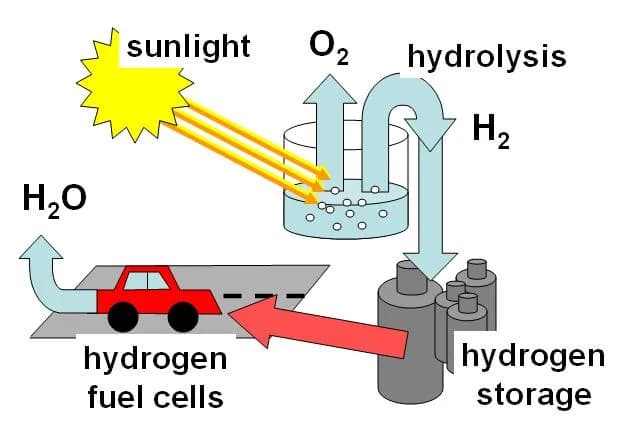 #5 Green Hydrogen — Industrial Decarbonization — Top 10 Climate Solutions That Are Actually Working at Scale in 2026