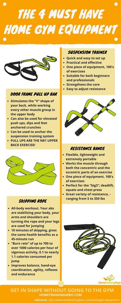 Top 10 Best Home Gym Equipment — LIFESTYLE Top 10 List