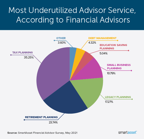 Top 10 Most Overrated Financial Advisors — And Why They Fall Short — FINANCE Top 10 List
