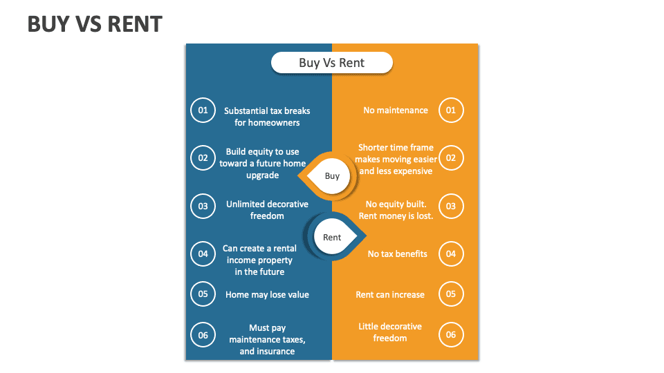 Top 10 Most Debated: Rent vs Buy — FINANCE Top 10 List
