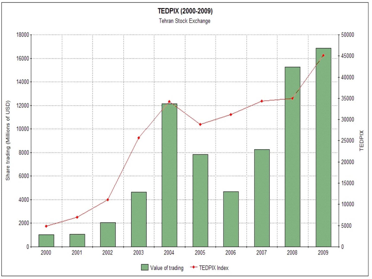 Top 10 Best Dividend Stocks — FINANCE Top 10 List