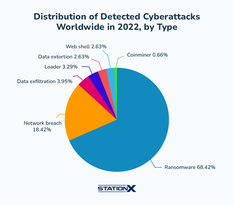 Top 10 Biggest Cybersecurity Breaches of All Time — TECHNOLOGY Top 10 List