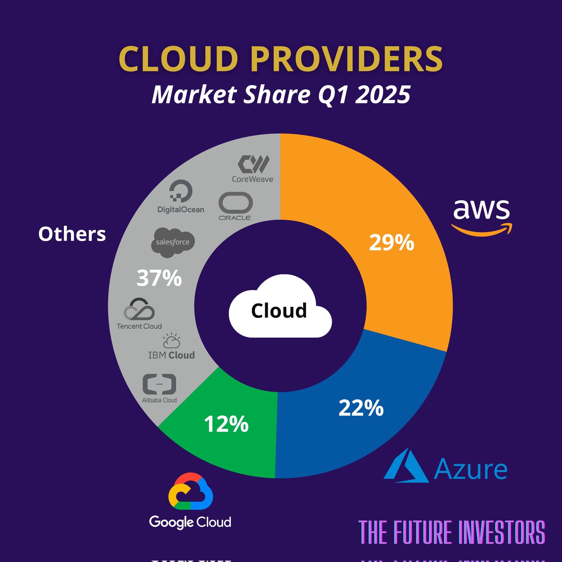 Top 10 Most Popular Cloud Services and Platforms 2025 — TECHNOLOGY Top 10 List