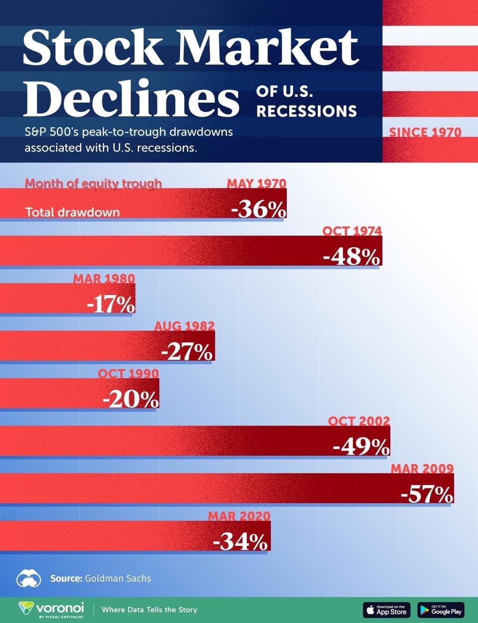 Top 10 US Stock Market Crashes and Recoveries in History — FINANCE Top 10 List