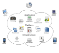 Top 10 US Cloud Computing Providers 2026 — TECHNOLOGY Top 10 List
