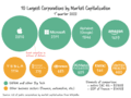 Top 10 US HealthTech Companies 2026 — TECHNOLOGY Top 10 List