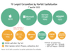 Top 10 US LegalTech Companies