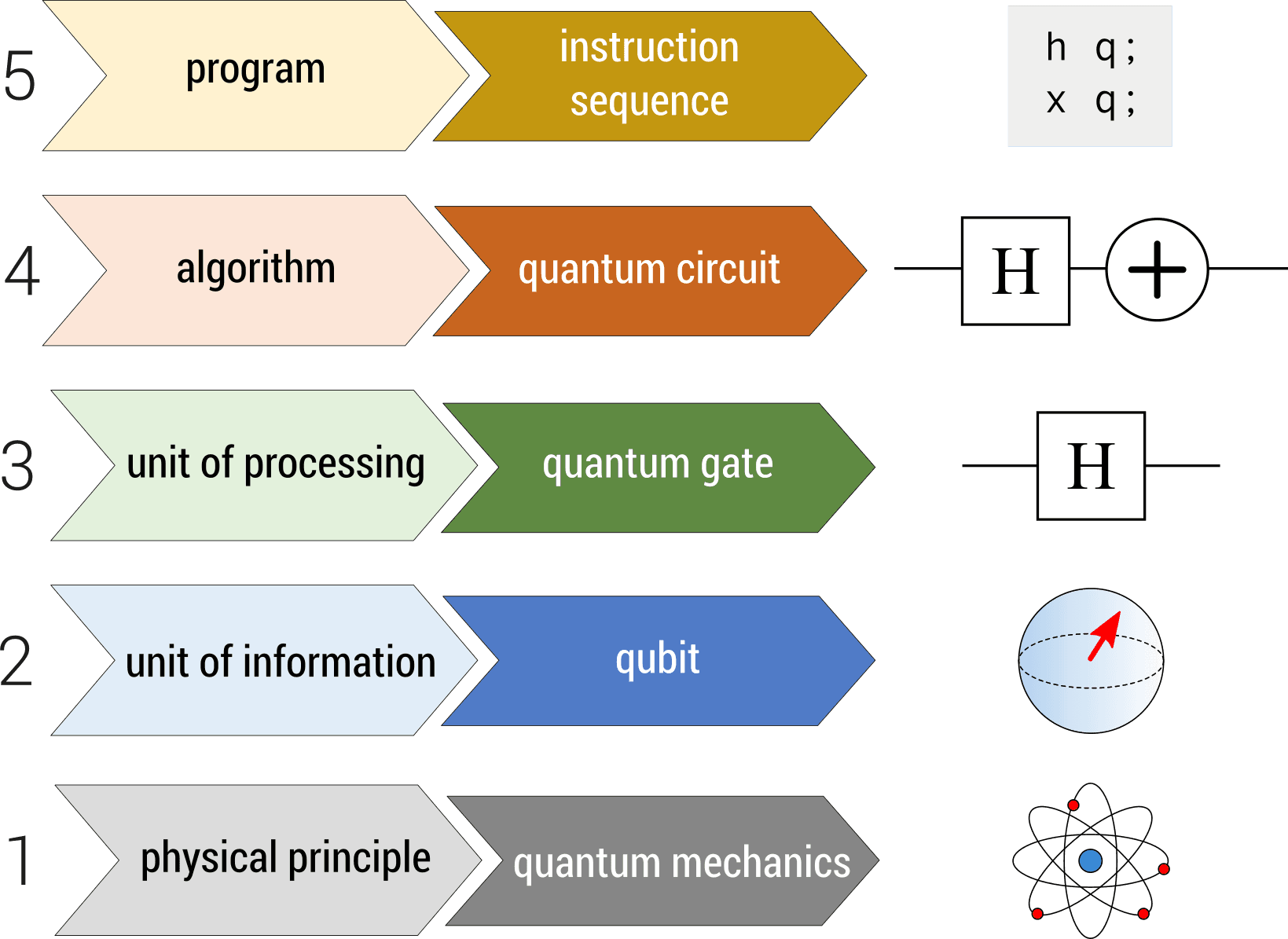 Quantum Computing Will Replace Classical Computers Imminently