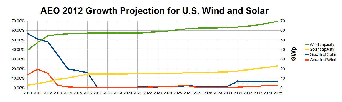 SolarWinds (2020)