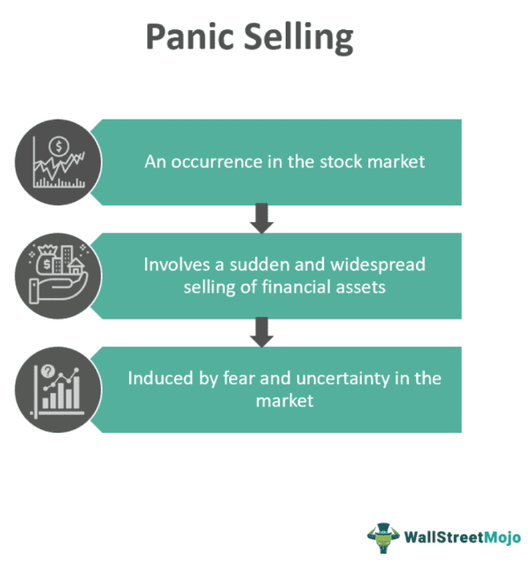Panic Selling During Market Downturns