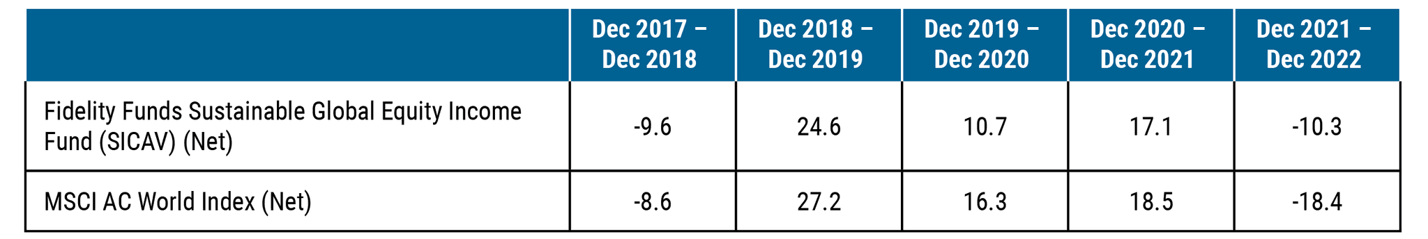 Fidelity US Sustainability Index Fund (FITLX)
