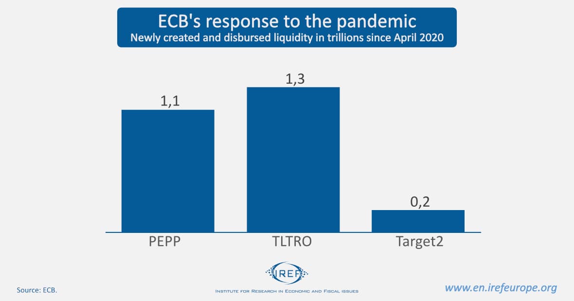 ECB Pandemic Emergency Purchase Programme (€1.85T)