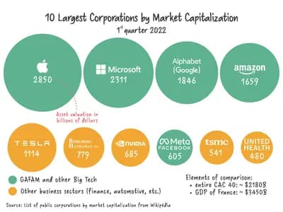 Top 10 Most Disruptive Tech Startups of All Time