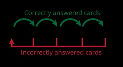 Spaced Repetition