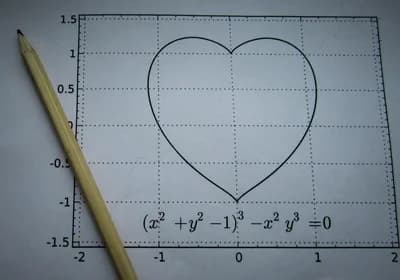 MIT OpenCourseWare: Linear Algebra (MIT)