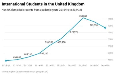 International Student Revenue Dependency