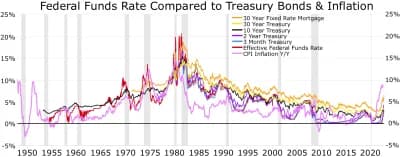 Treasury Inflation-Protected Securities