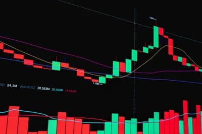 Crypto Volatility vs Stock Market Risk