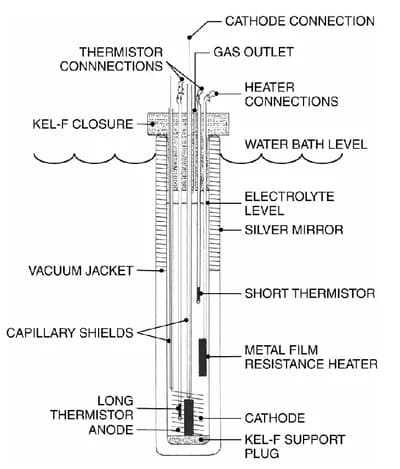 Cold Fusion