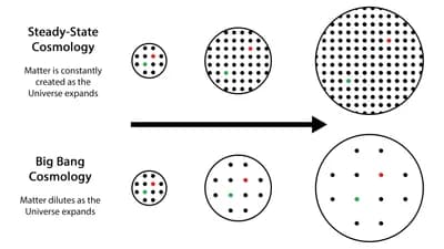 Steady-State Universe