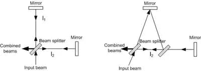 Michelson-Morley Experiment