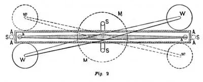 Cavendish Experiment