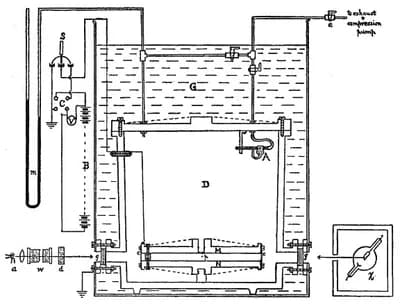 Millikan Oil Drop Experiment