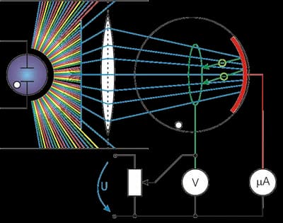 Photoelectric Effect Experiment