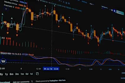 Algorithmic Trading and Quantitative Finance