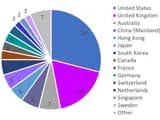 #2 QS World University Rankings — Top 10 Worst College Ranking Systems 2026