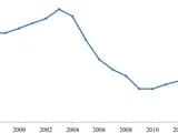 #2 England's Per-Pupil Funding Formula — Top 10 Worst Education Funding Models 2026