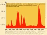 #1 Chernobyl Disaster, Soviet Union (1986) — Top 10 Worst Nuclear Incidents