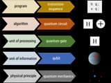 #1 Google Quantum Chip Achieves Fault-Tolerant Milestone — Top 10 Most Significant Scientific Discoveries of 2025