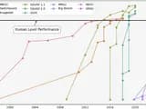 #1 Examining Reasoning LLMs-as-Judges in Non-Verifiable LLM Post-Training — Best NLP Papers 2026: 10 Language Model Papers That Matter