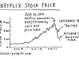 #1 Netflix (DVD Rental to Streaming Empire) — Top 10 Companies That Pivoted and Won Big