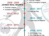 #3 Cristiano Ronaldo — Top 10 Greatest La Liga Players of All Time