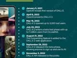 #3 DALL-E 2 Public Launch (2022) — Top 10 AI-Generated Art That Stunned the World