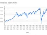 #2 Black Monday 1987 — 22% Gone in a Single Day — Top 10 Biggest Stock Market Crashes That Destroyed Fortunes — And What Actually Caused Them