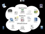 #3 Cloud Computing — Top 10 Most Hyped Technologies That Actually Delivered on Every Promise — And Then Some