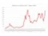 #1 Ethereum (ETH) — 10 Crypto Projects to Watch in 2026: Layer-2, AI Chains, and DeFi Infrastructure