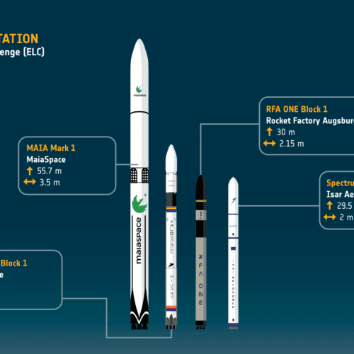 Rocket Report: Europe splashes some cash on launch startups; Pallas-1 nears debut