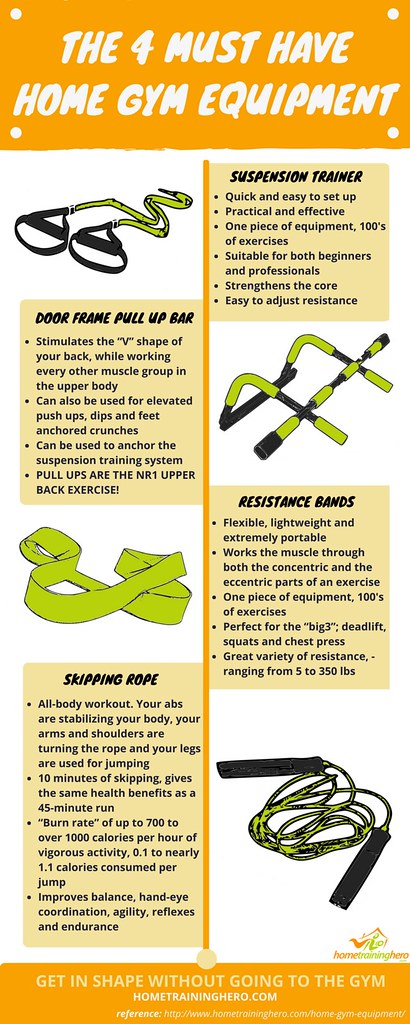 Top 10 Best Home Gym Equipment