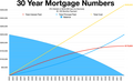 Top 10 US Mortgage Lenders by Origination Volume