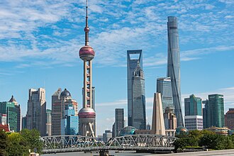 Top 10 Things to Do in Shanghai