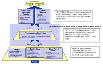 Top 10 Project Management Tools in 2026