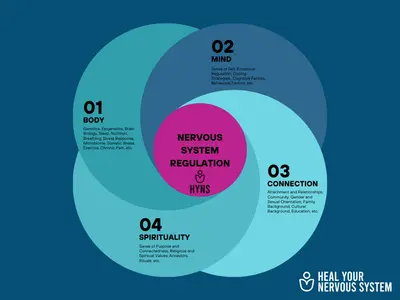 Top 10 Neurowellness Techniques for Nervous System Regulation in 2026