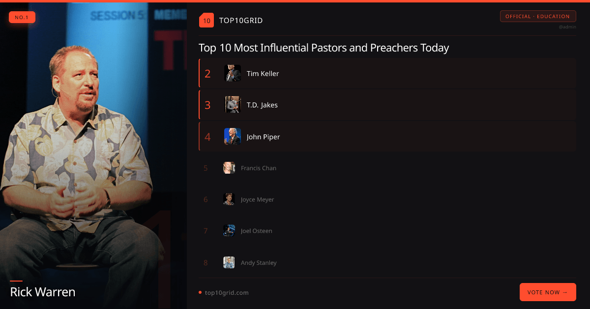 Most Influential Pastors and Preachers Today: Rick Warren & More