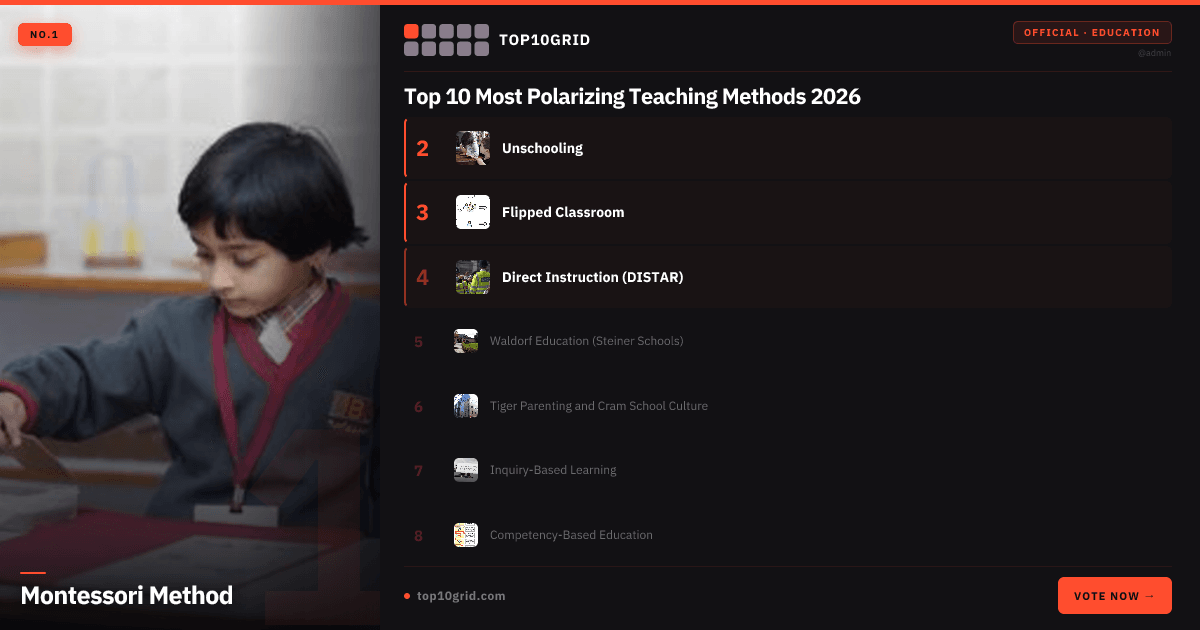 Top 10 Most Polarizing Teaching Methods 2026 | Top10Grid