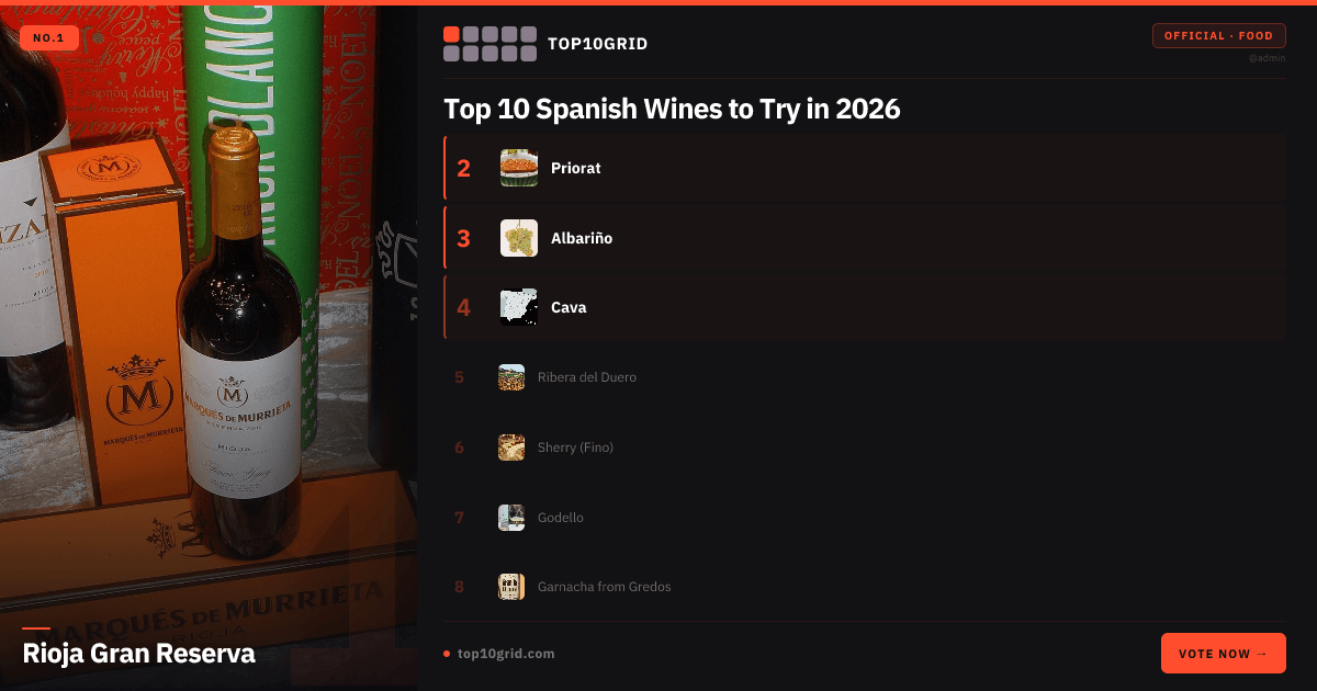 Spanish Wines to Try in 2026: Rioja Gran Reserva, Priorat & More