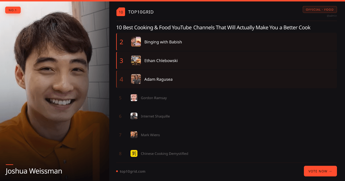 Chaniel Ramsay 10 Best Cooking & Food YouTube Channels That | Top10Grid